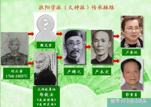 火神中医:此篇让你对火神派真正的理解认识!