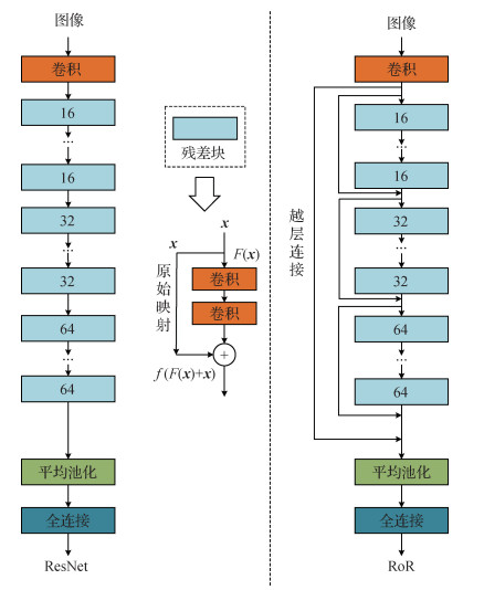 [CV - Image Classification]图像分类卷积神经网络模型综述（全） - 知乎