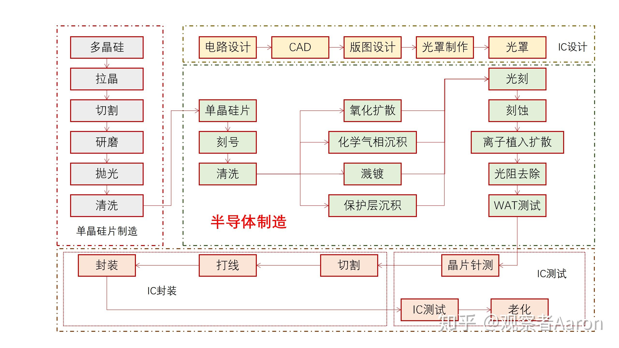 行業觀點:半導體制造行業,技術瓶頸期正是追趕的好時機 - 知乎