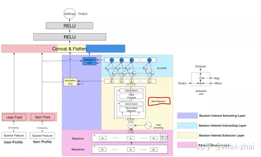 Attention机制在深度学习推荐算法中的应用(转载) Attention机制在深度学习推荐算法中的应用(转载)