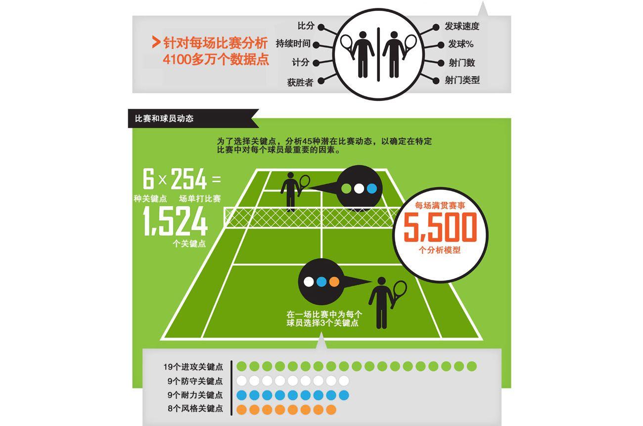 565%的海淀人经常锻炼！再建10个体育场馆！一组数据：让幸福生活“动”起来(图1)
