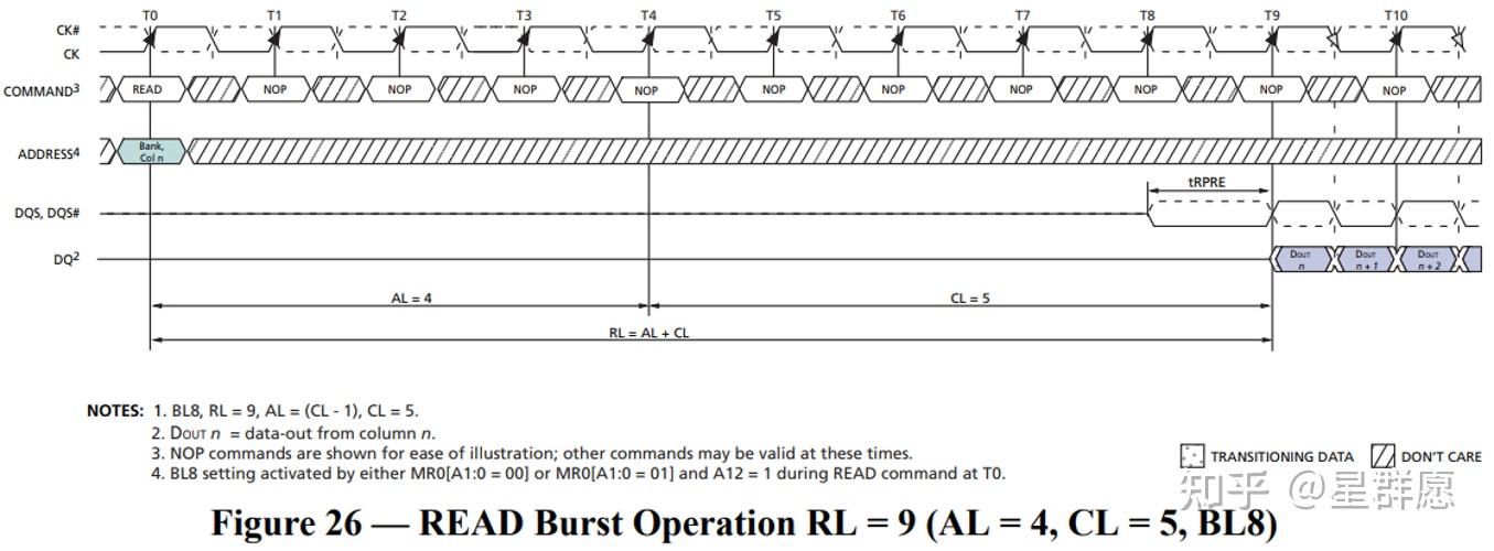 ASIC.ddr.ddr3.常用操作 - 知乎