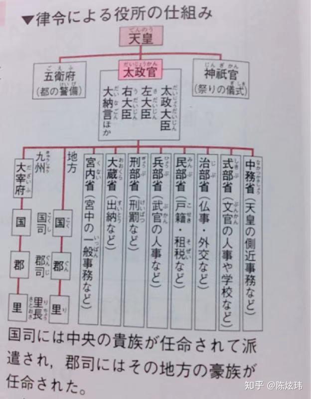 浅谈日本武家时代对太政官制度的影响(上)