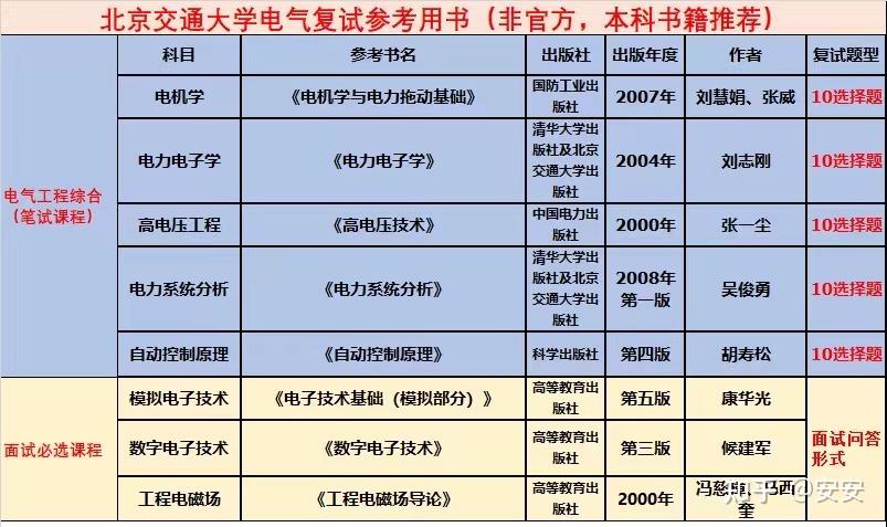 考电气工程师考试_考证电气工程师_电气工程师怎么考