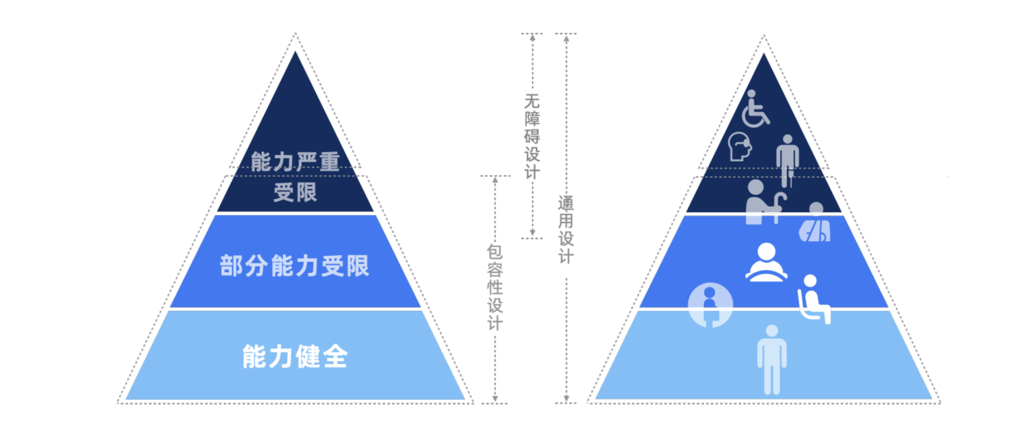 设计师说汽车包容性设计