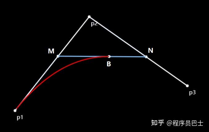 貝塞爾曲線軌跡運動原理與實戰 - 知乎