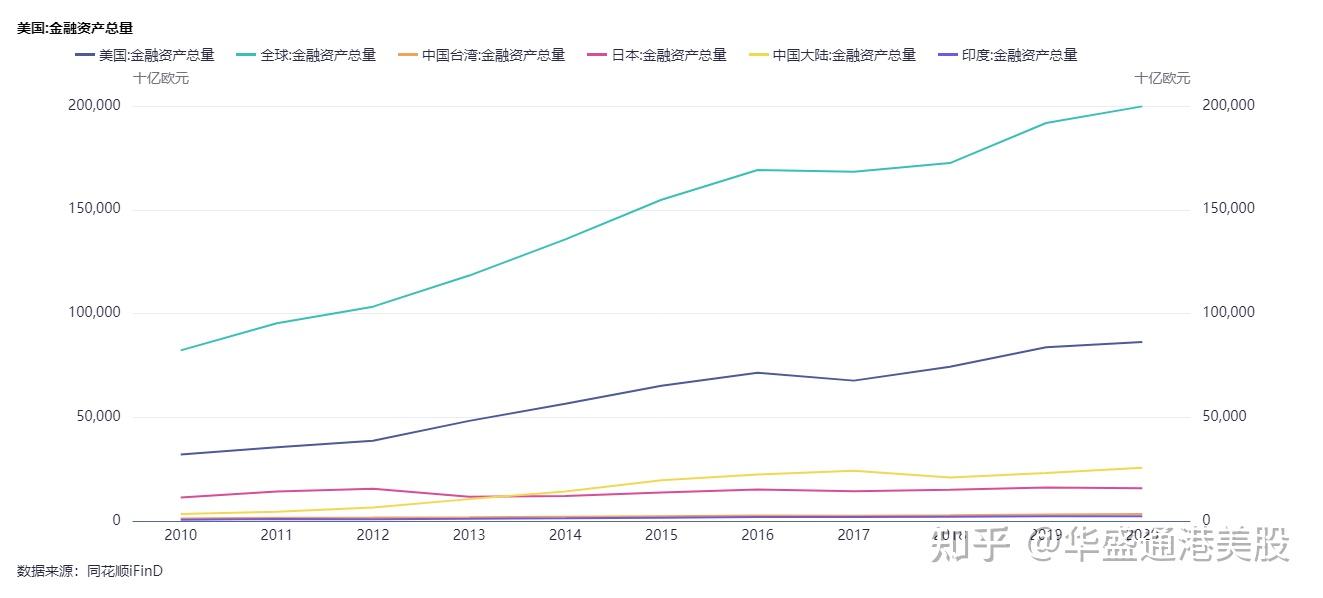 如何抄底优质台股？你需要知道这些... - 知乎