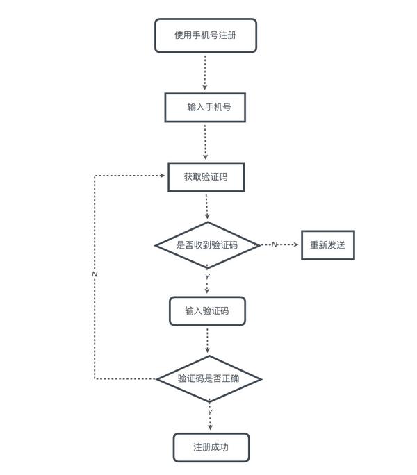 进阶教程如何在xmind中绘制流程图