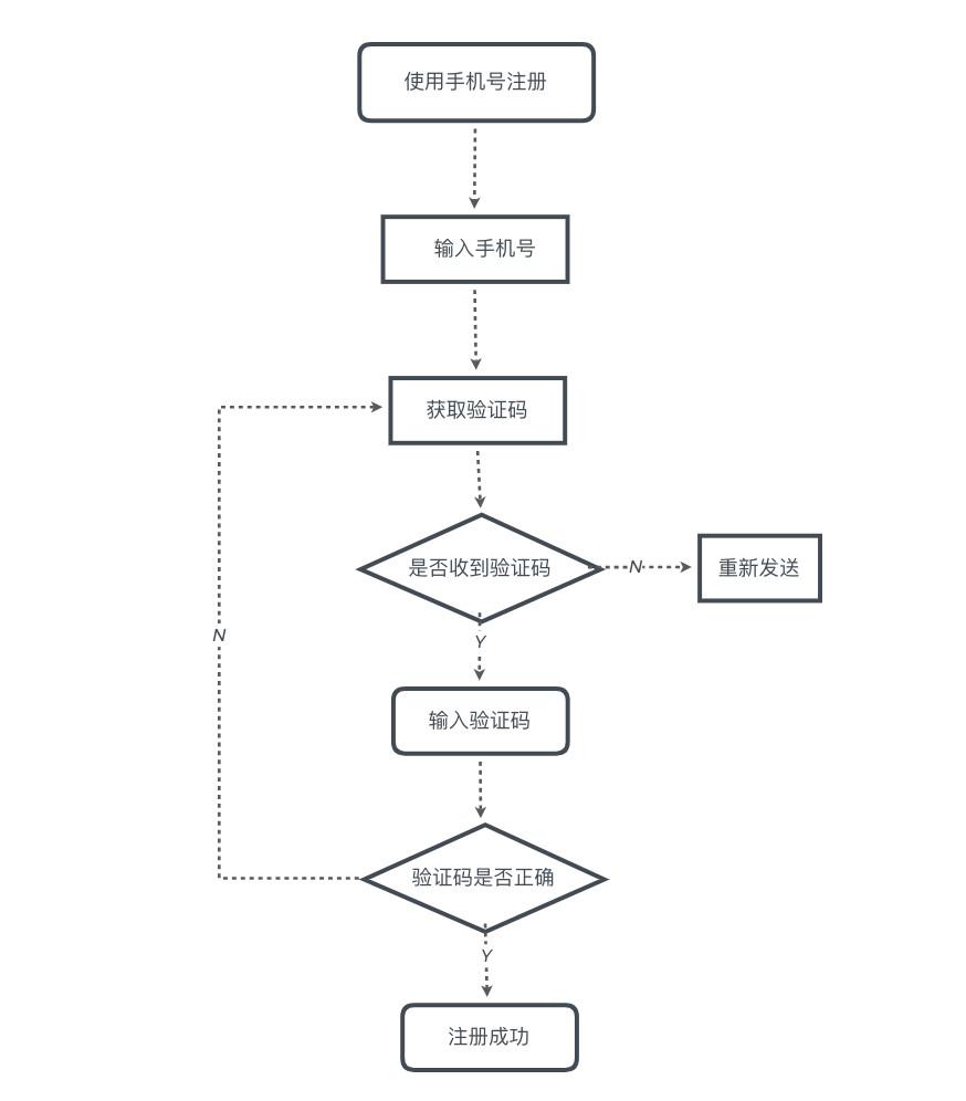 进阶教程如何在xmind中绘制流程图