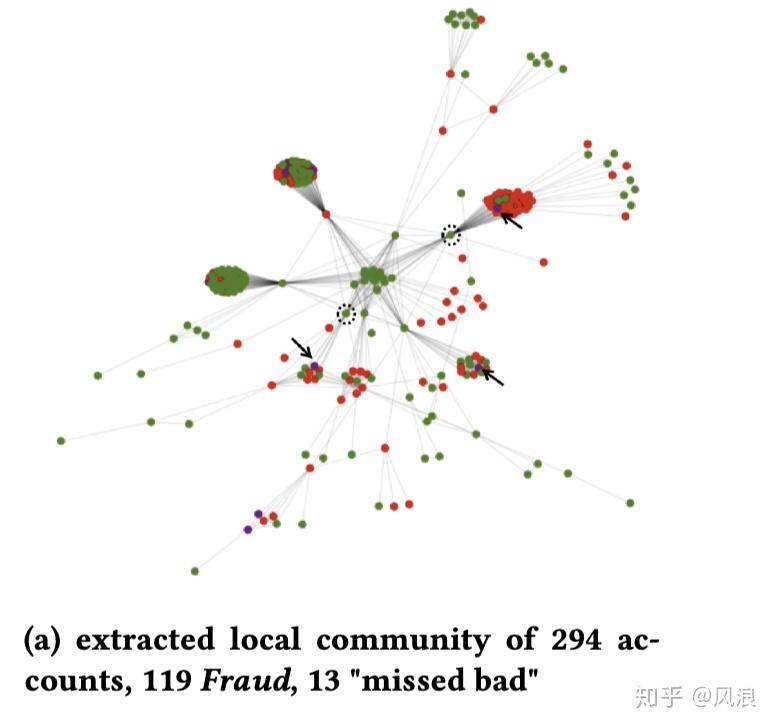 基于图的异常检测(三):GraphRAD 基于图的异常检测(三):GraphRAD