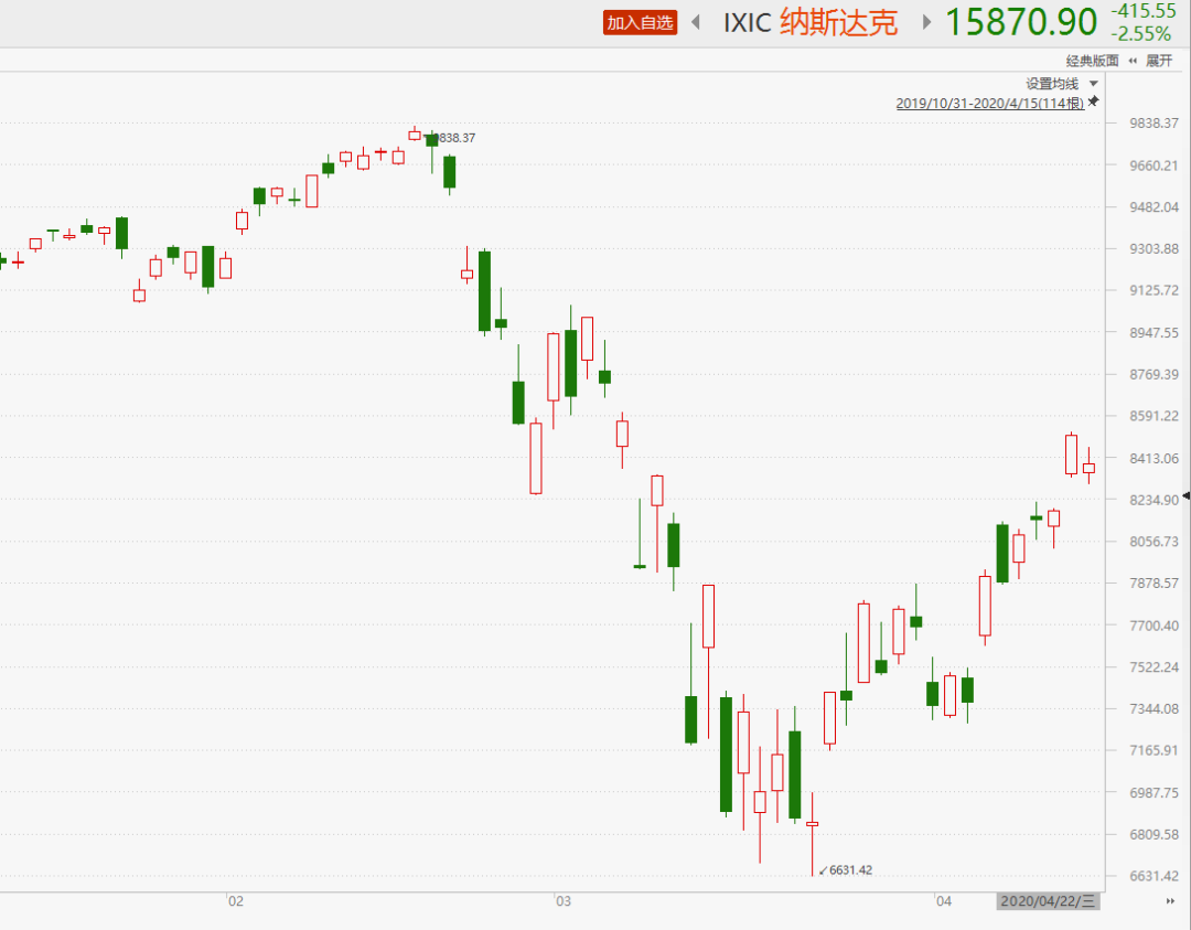 美股崩了，是走是留？ - 知乎