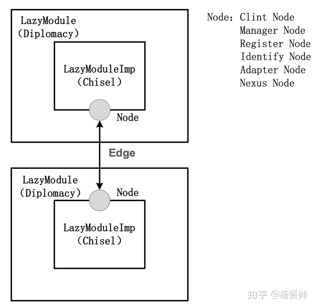 浅析Diplomacy参数协商框架设计——Chisel敏捷设计与参数化探索 知乎