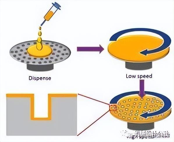 半导体晶圆（Wafer）制造工艺流程详解； - 知乎