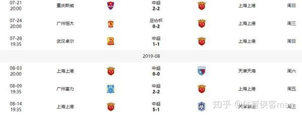 复盘 控球率 射门数全面劣势 鲁能用高效率迎来胜利 知乎