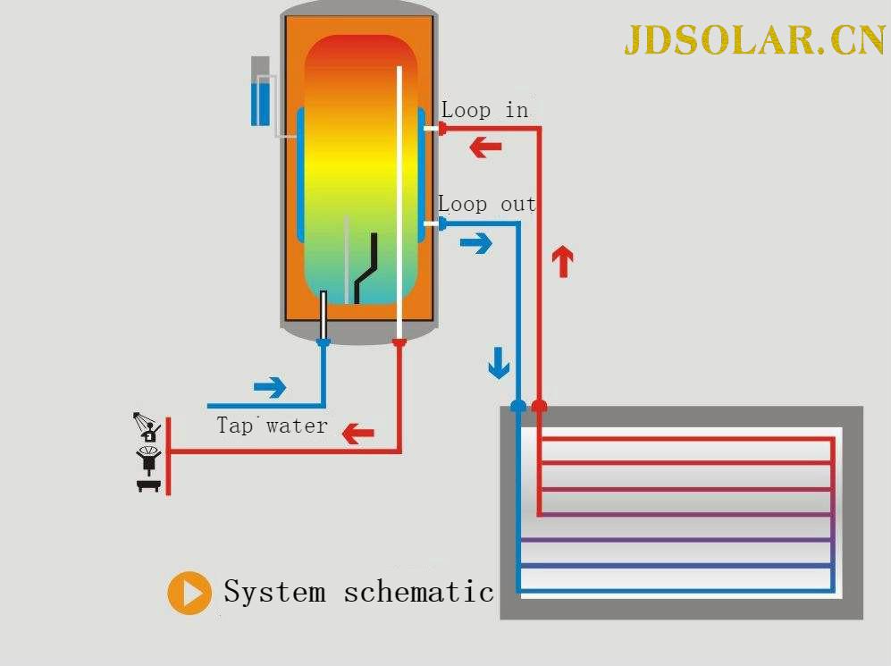 flat plate and vacuum tube solar water heater 知乎