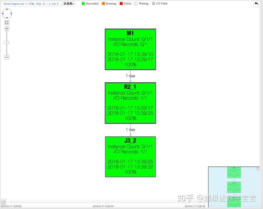 MaxCompute - ODPS重装上阵 第六弹 - User Defined Type - 知乎