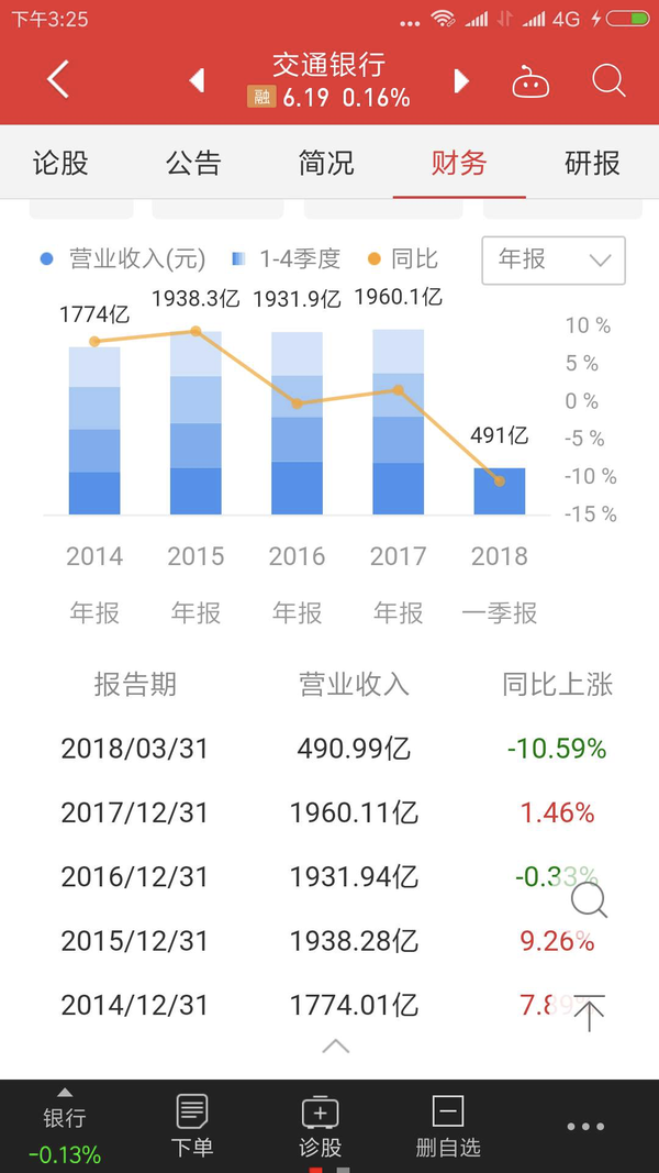 交通银行,银行中现金分红率最高的分红股票