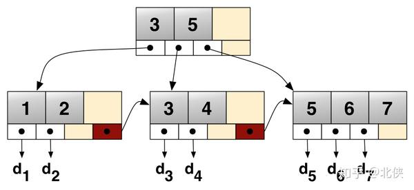 PostgreSQL B+Tree论文解读1 - 知乎