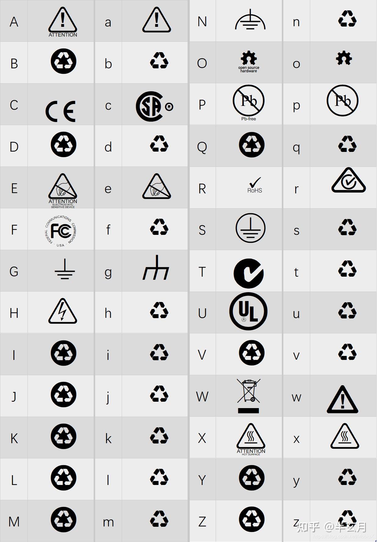 以字符形式在PCB上添加特殊标志 - 知乎