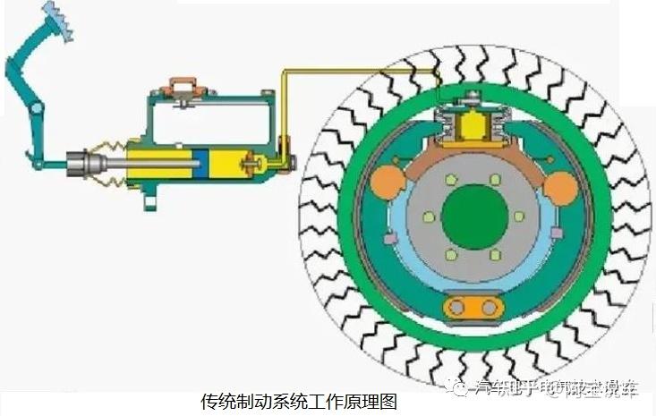 abs是常规刹车装置基础上的改进型技术,是一种具有防滑,防抱死等优点