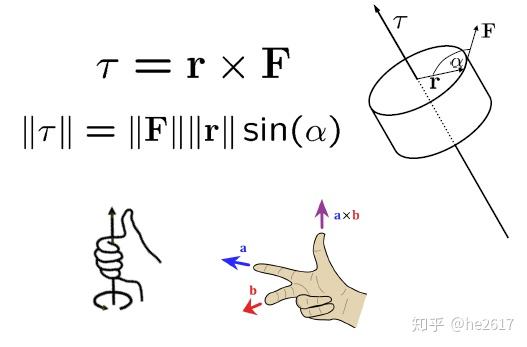 力矩右手定则图片