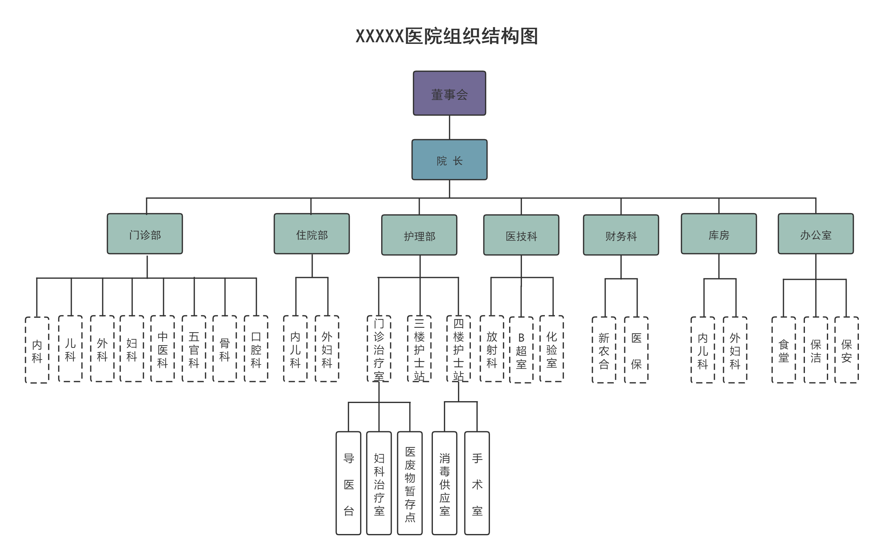 结构图怎么设计简单图片