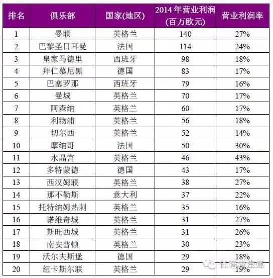 欧洲杯财政分析