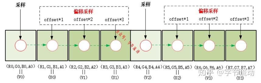 OpenGL: 如何利用 Shader 实现 RGBA 到 NV21 图像格式转换？（全网首次开源） - 知乎