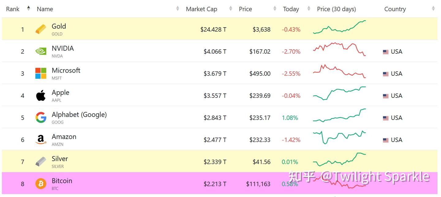 到底是什么在支撑比特币的市值- 知乎