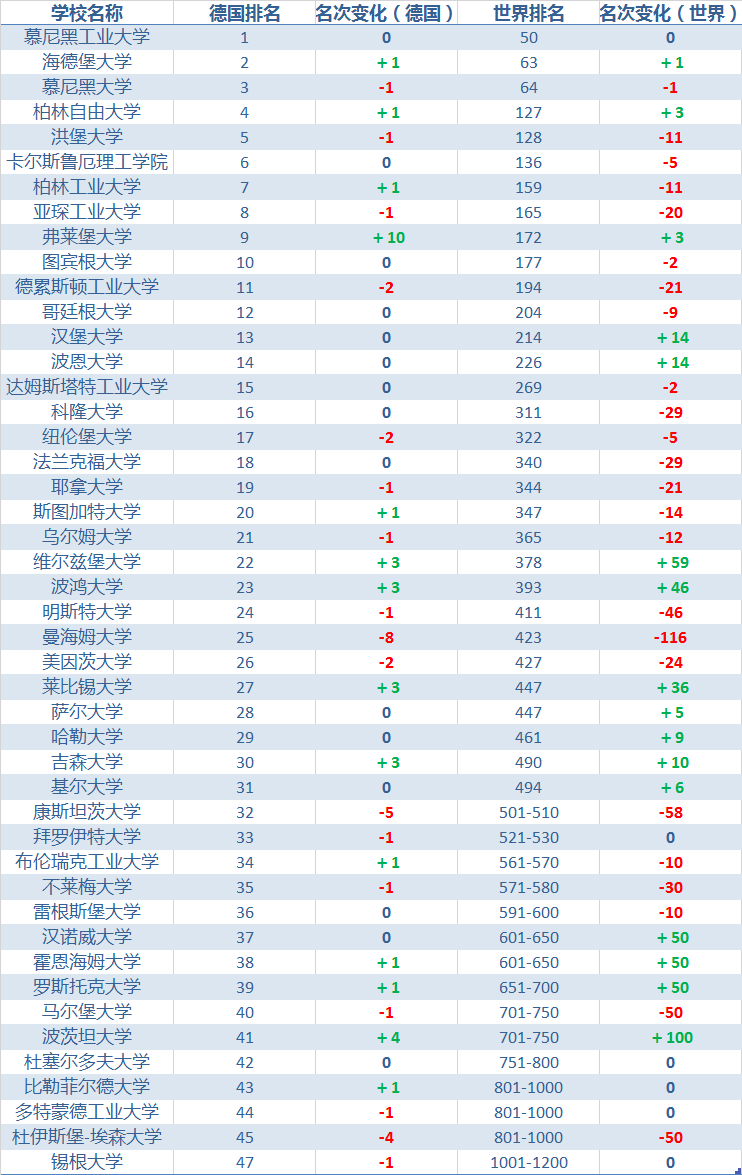 安徽省内大学2021qs排名 