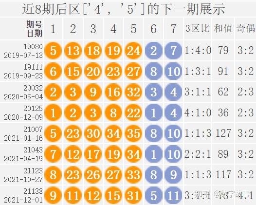 大乐透22099期开奖结果:前区和值110,后区连号4-5,一等奖仅2注(大乐透22099期开奖号码)