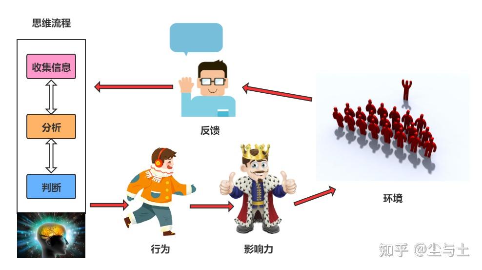 不同的思维模式对人的影响