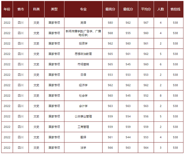 成都理工大学的分数_2023年成都理工大学录取分数线(2023-2024各专业最低录取分数线)_四川省成都理工大学录取分数线