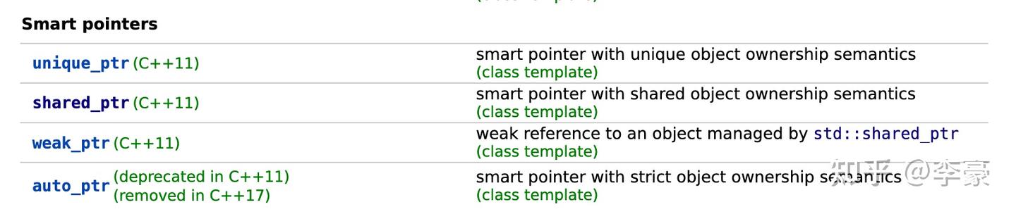 C++智能指针那些事儿 - 知乎