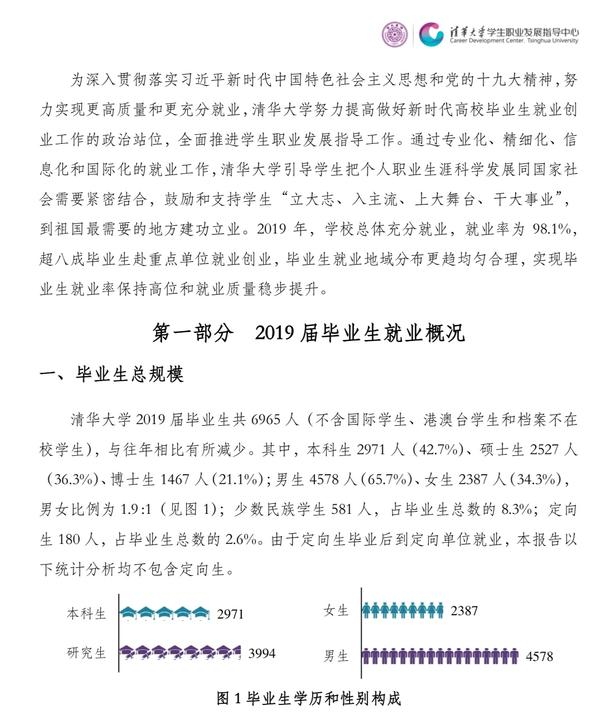 清华大学的毕业生真的都去了美国吗 数据很打脸 知乎