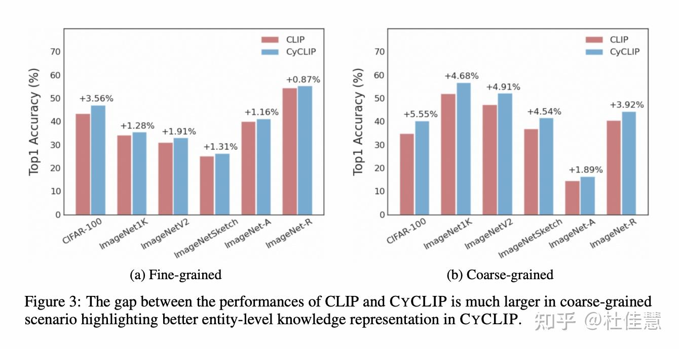 CYCLIP Cyclic Contrastive Language Image Pretraining 