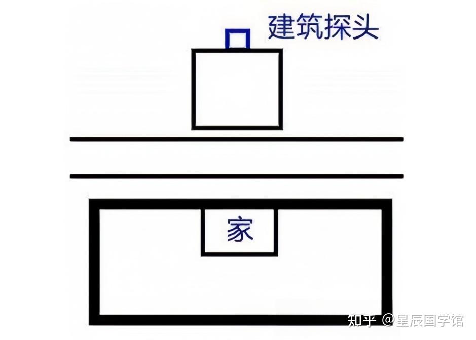 住宅建筑,探头煞、穿心煞、声煞的判断和化解方法! - 知乎