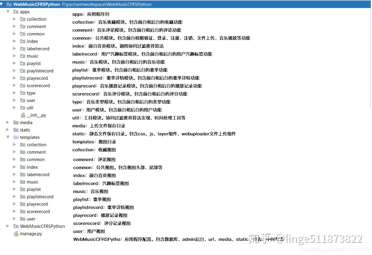 Python+Django+Mysql实现在线音乐推荐系统 基于用户、项目、兴趣标签协同过滤推荐系统 知乎
