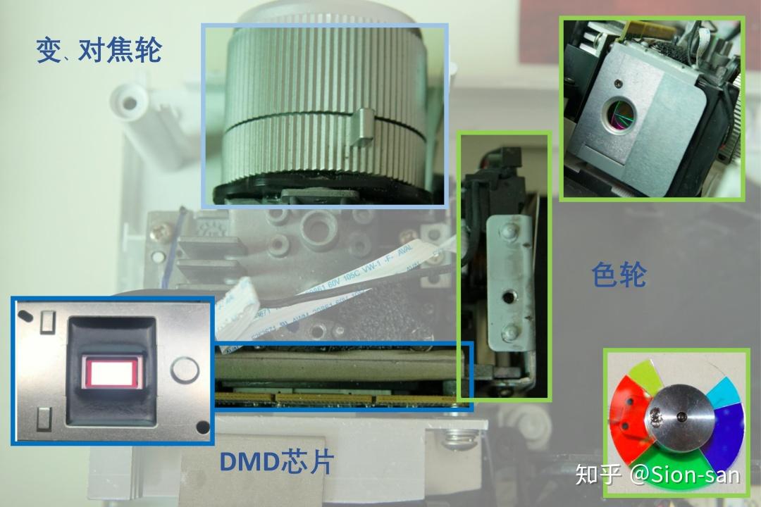 边拆边聊——简单了解DLP投影结构与成像原理 - 知乎