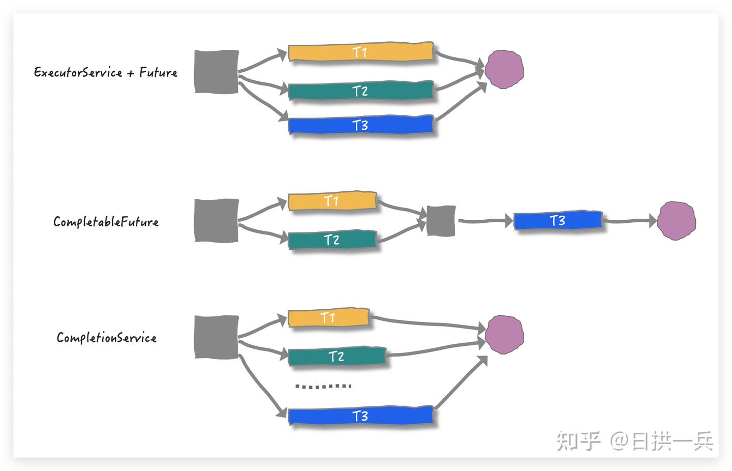 慎入｜ForkJoinPool大型图文现场（一阅到底 vs 直接收藏） - 知乎
