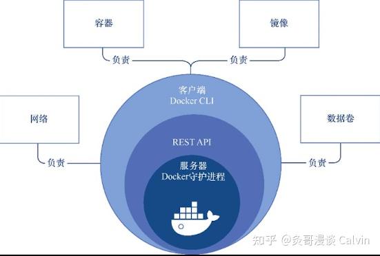 Docker 容器化技术：构建高效、可移植的开发环境和部署流程｜Docker 概述 - 知乎