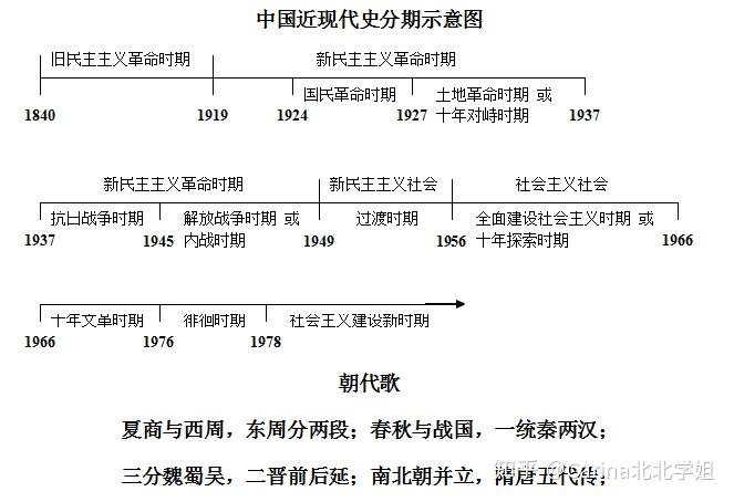清北学霸整理高中历史时间轴高清超全加强版