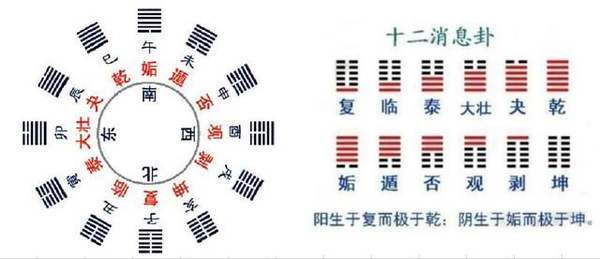 《易经》第十九卦——临 - 知乎