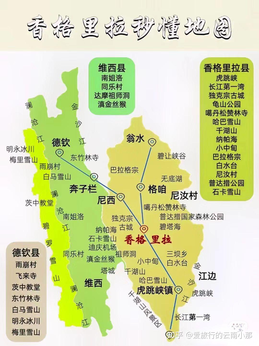 (1) 滇西北路线