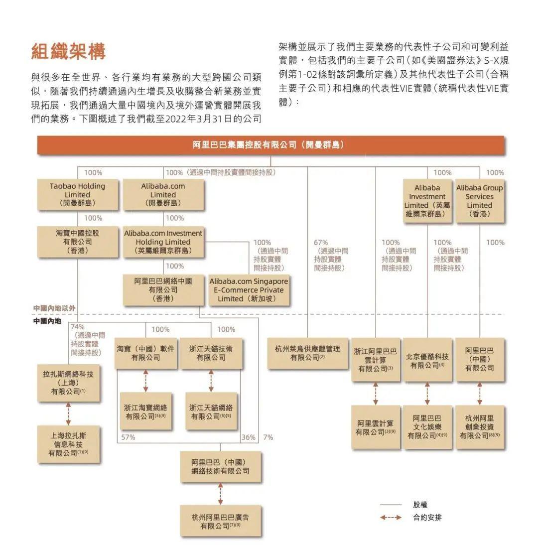 阿里巴巴申请香港纽约双重主要上市，与回港二次上市区别是什么？ - 知乎