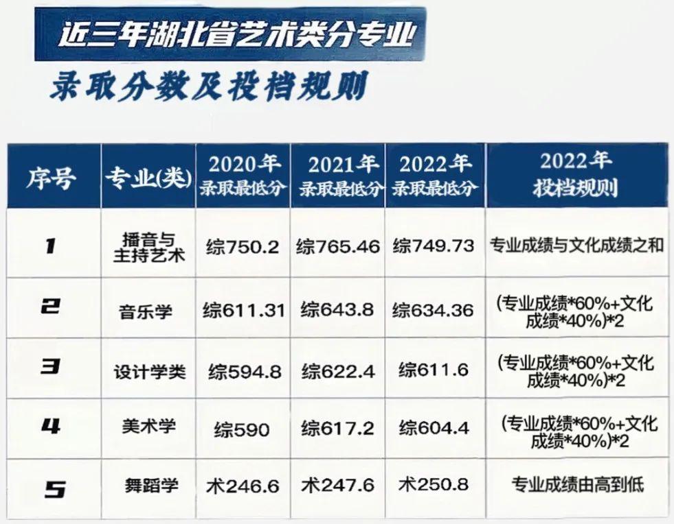 三峡大学2023年艺术类专业招生简章