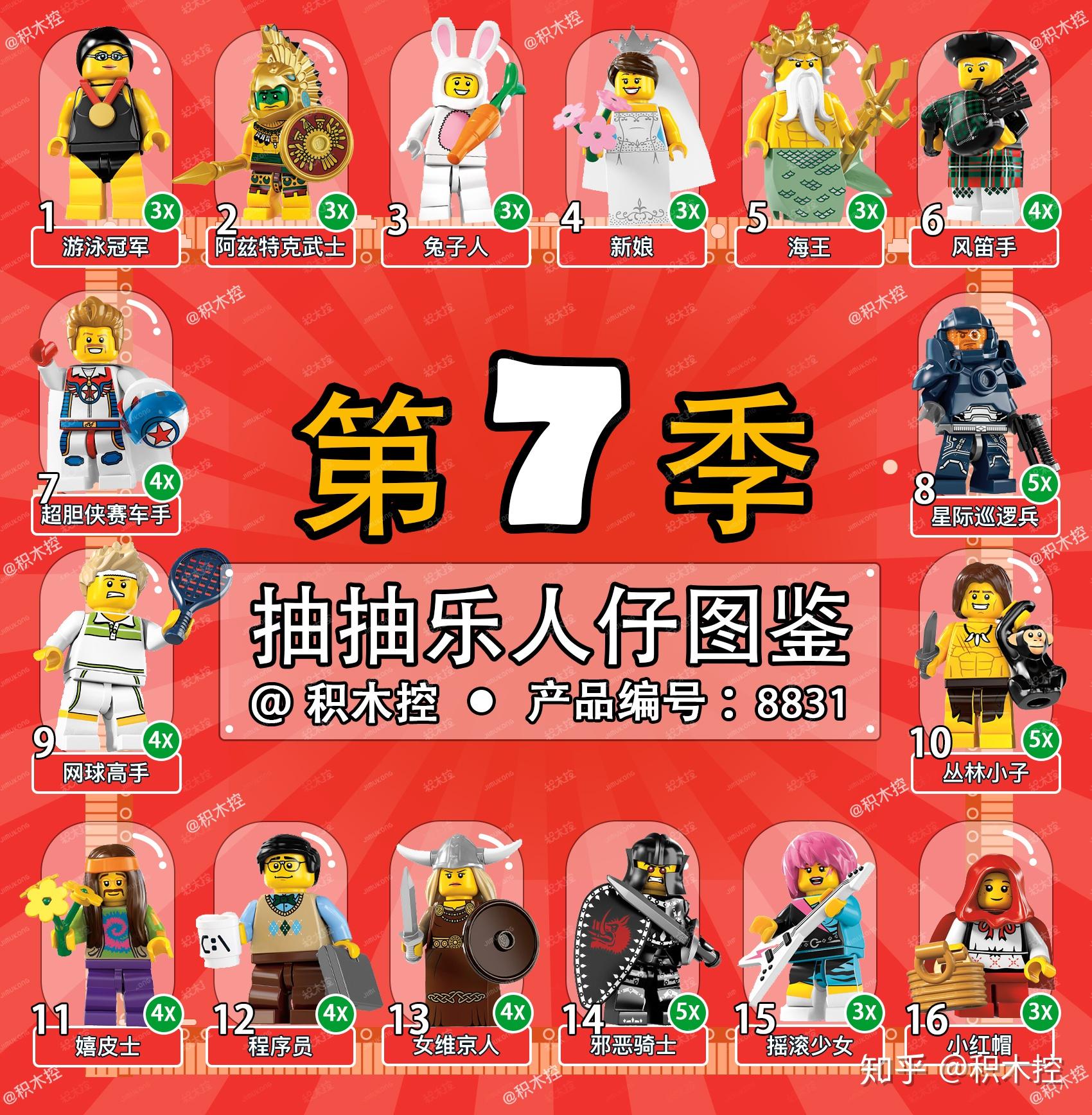 史诗级抽抽乐图鉴!一口气盘了322个乐高人仔!