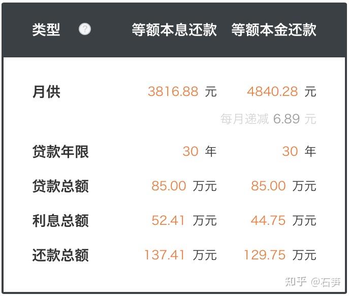 蓉漂9年，我还没在成都买房：是买不起，也是不想 - 知乎
