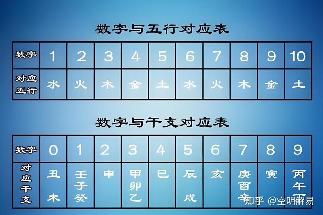 数字能量学的骗局 - 知乎
