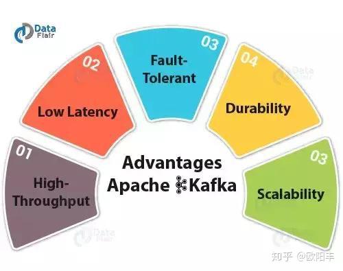 50道Kafka面试题和解析(转载) 50道Kafka面试题和解析(转载)